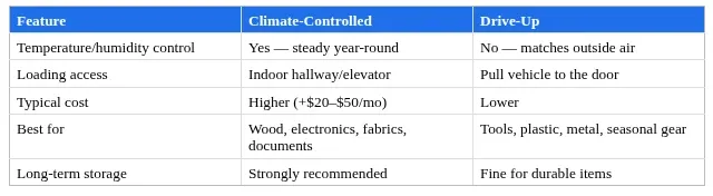 Climate-Controlled vs. Drive-Up: Side by Side